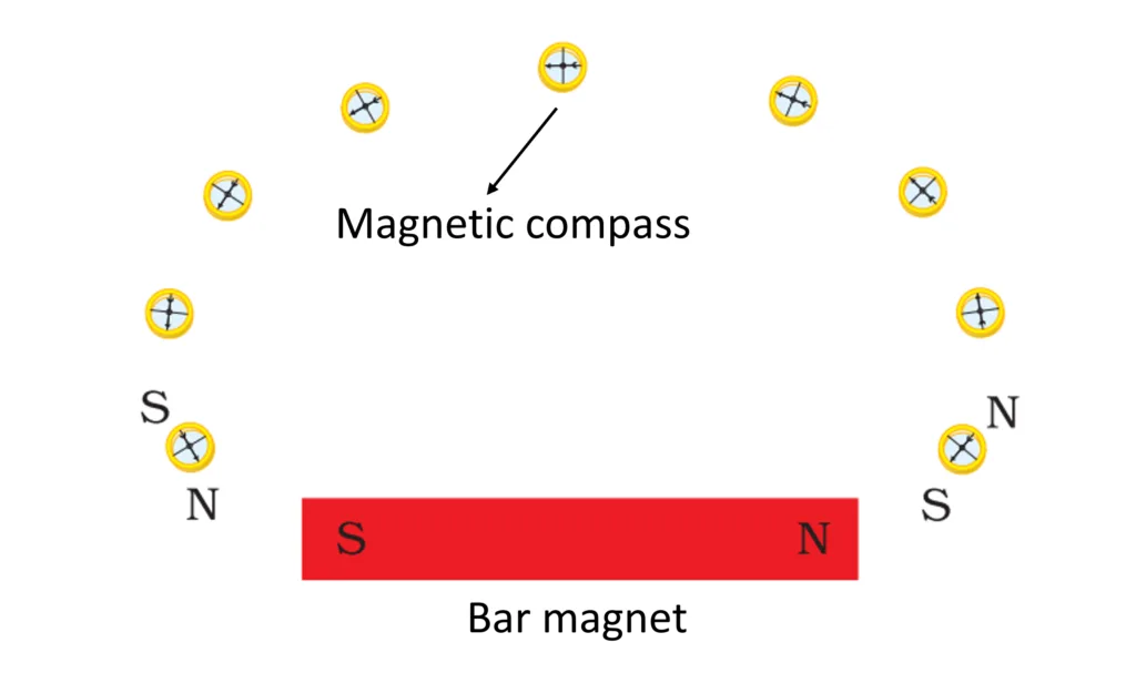 bar magnet