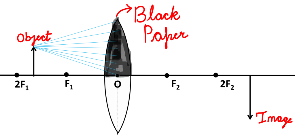 black paper